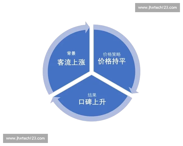 系统性全面提升体育竞技能力的科学训练策略与实战表现优化路径探索