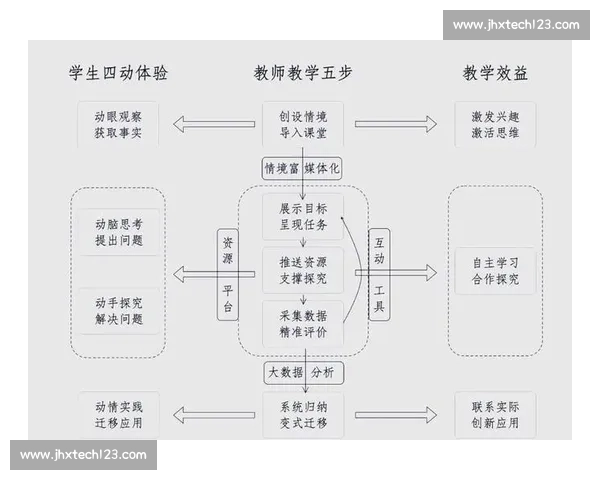 《教学比赛奖激励创新教学模式 提升教师教学水平与学生综合素质》 《教学比赛奖激励创新教学模式 提升教师教学水平与学生综合素质》