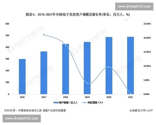 电竞竞技中提升注意力集中与反应速度的实用策略解析 电竞竞技中提升注意力集中与反应速度的实用策略解析